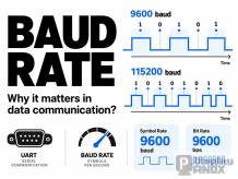What Is Baud Rate and Why Does It Matter in Data Communication?