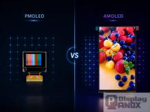 What Are the Two Types of OLED Displays?