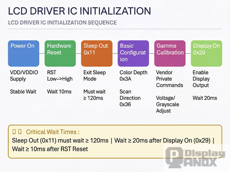 lcdDriverICinitial
