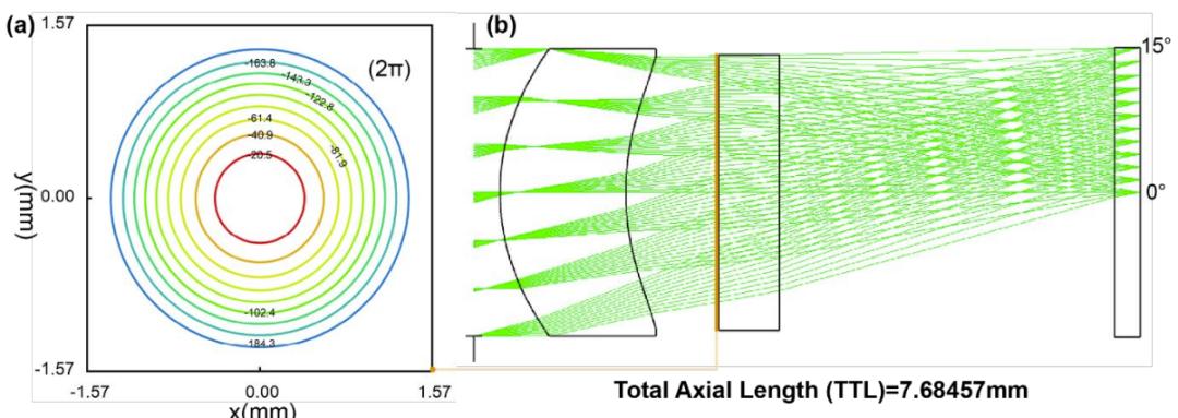 AxialLength