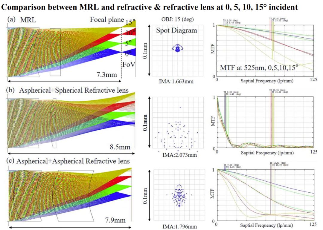 MRLandRefractive