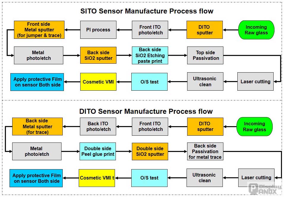 tp_mfg_process