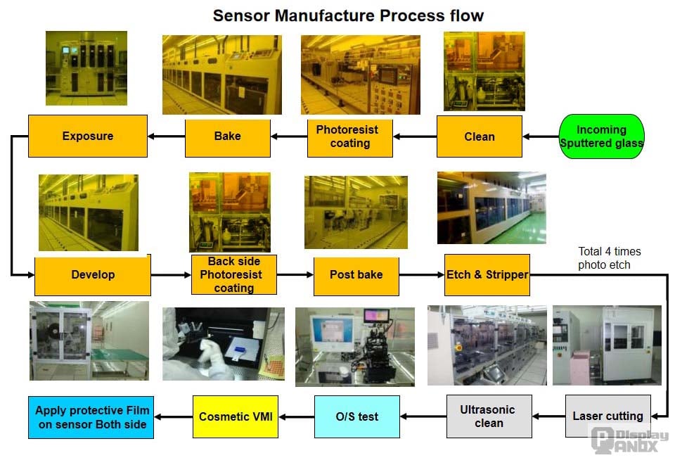 TPsensor_mfr_process