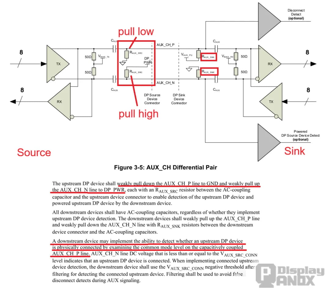 DisplayPort AUX bias network and source detection