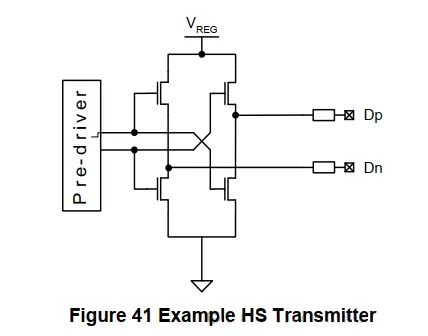 Example MIPI D-PHY high-speed transmitter circuit showing pre-driver, voltage regulator, and Dp/Dn differential output lines.