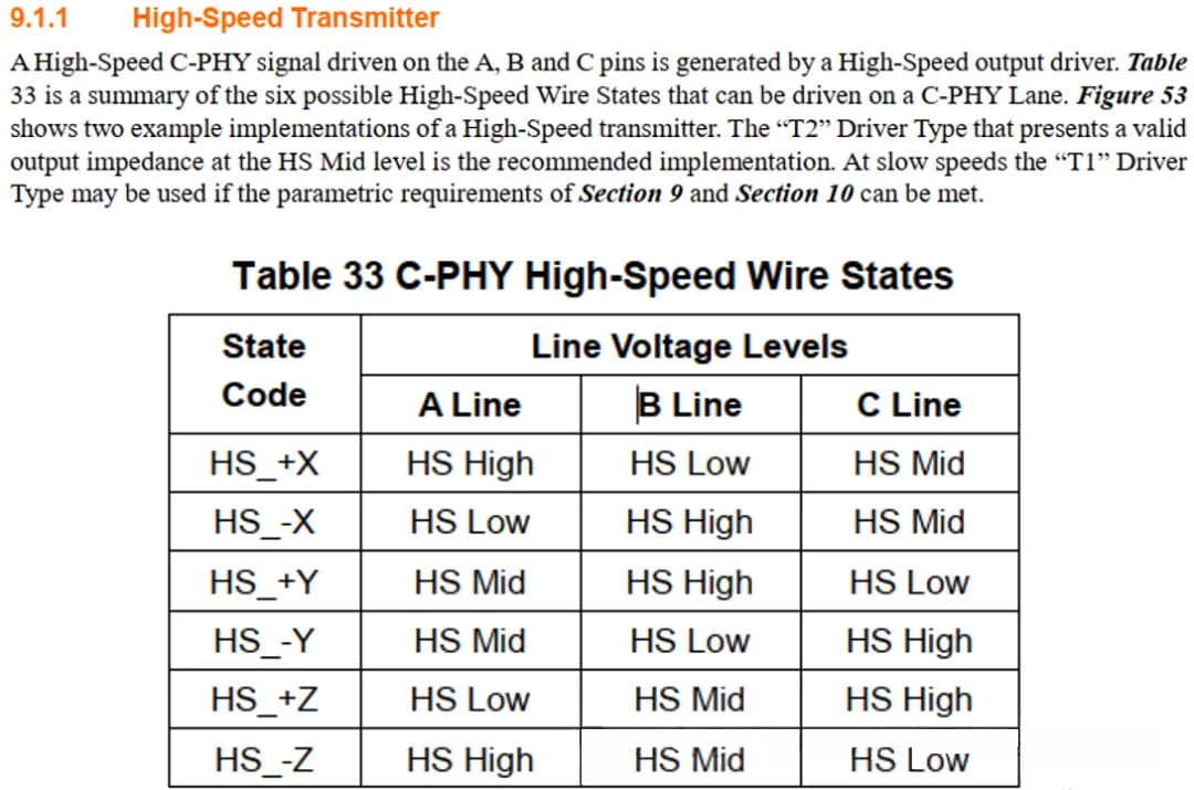 MIPI C-PHY high-speed wire states table showing HS +X, -X, +Y, -Y, +Z, and -Z states with A, B, and C line voltage levels.