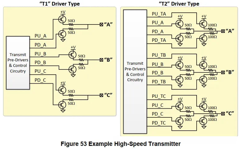 Example MIPI C-PHY high-speed transmitter circuit showing T1 and T2 driver types for A, B, and C output lines.