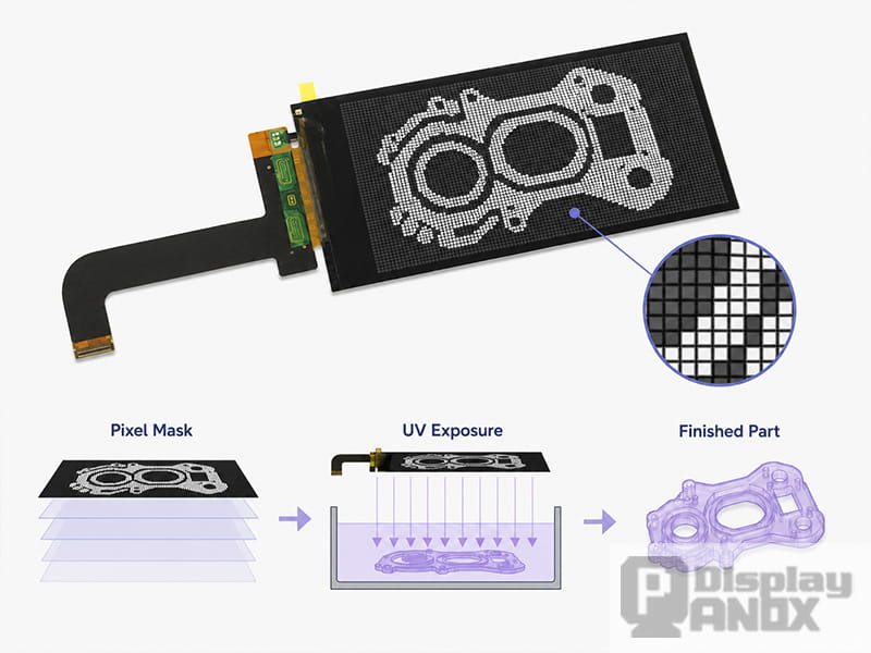 5.5-inch LCD for 3D printing showing pixel mask, UV exposure, and finished printed part