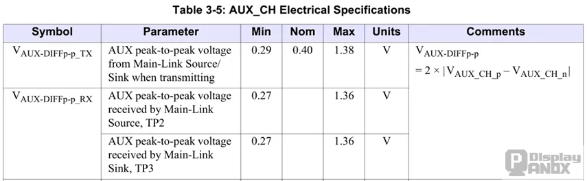 DisplayPort AUX transmit and receive voltage specifications