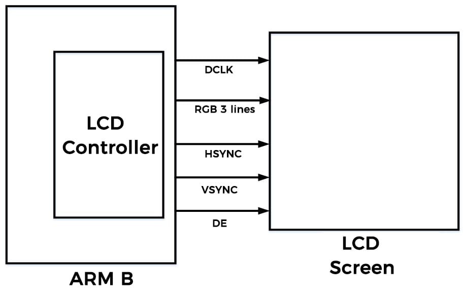 DataTransLCD