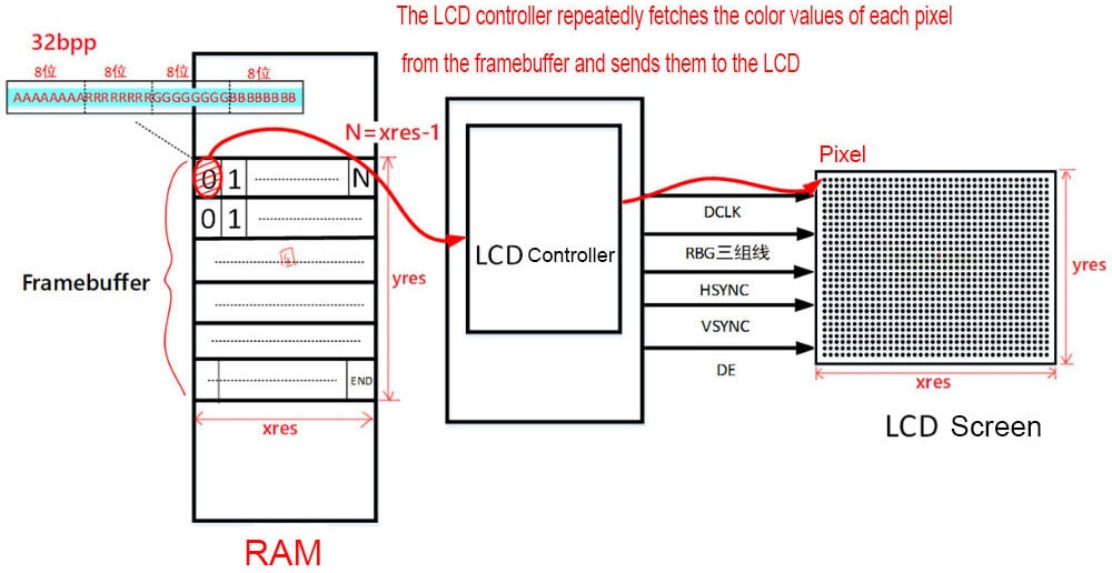 LCDdataTrans2