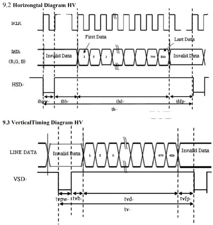 LCDHVTheory