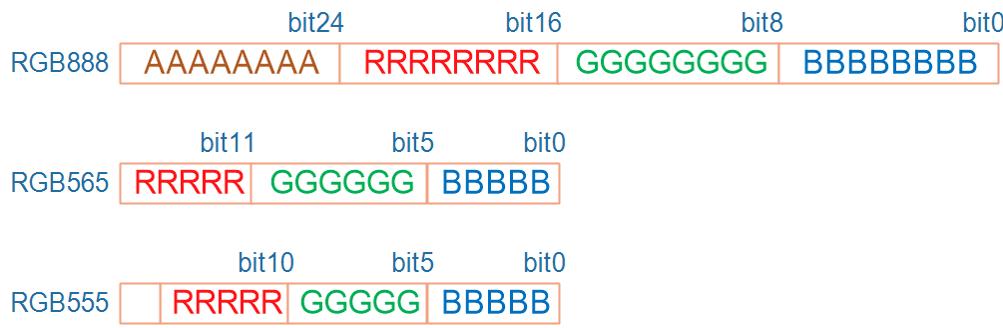 RGBcolorFormat