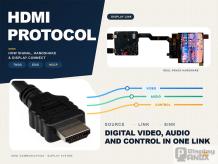How Does HDMI Work? A Practical Guide to HDMI Protocol, TMDS, FRL, EDID, and Display Integration