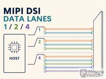 How Many MIPI DSI Data Lanes Does a Display Need?