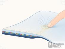 Why On-Cell Touch Is Mainstream in OLED Displays