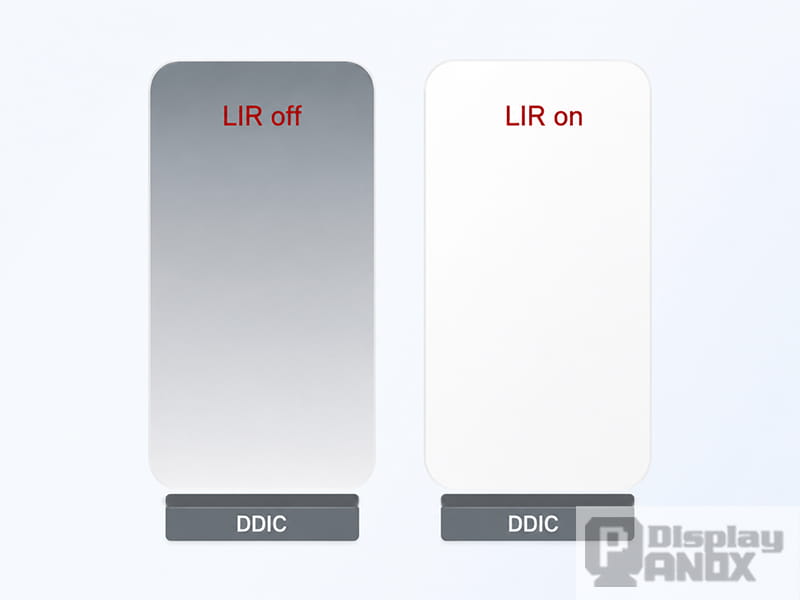 Comparison of OLED luminance uniformity with LIR compensation turned off and on.