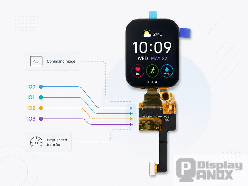2.04-inch AMOLED display module showing QSPI command mode and four data lanes for high-speed display communication.