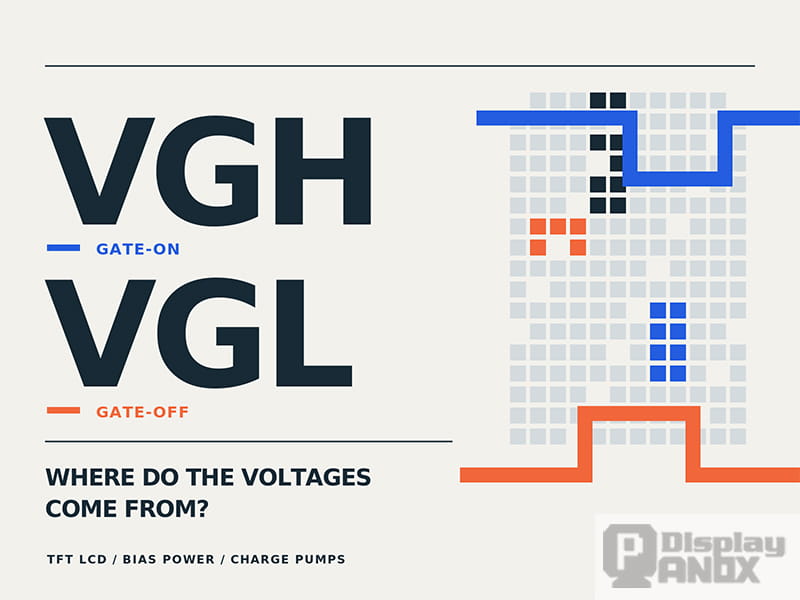 Editorial illustration of VGH gate-on and VGL gate-off voltages in TFT LCDs, featuring voltage waveforms and an abstract pixel matrix.